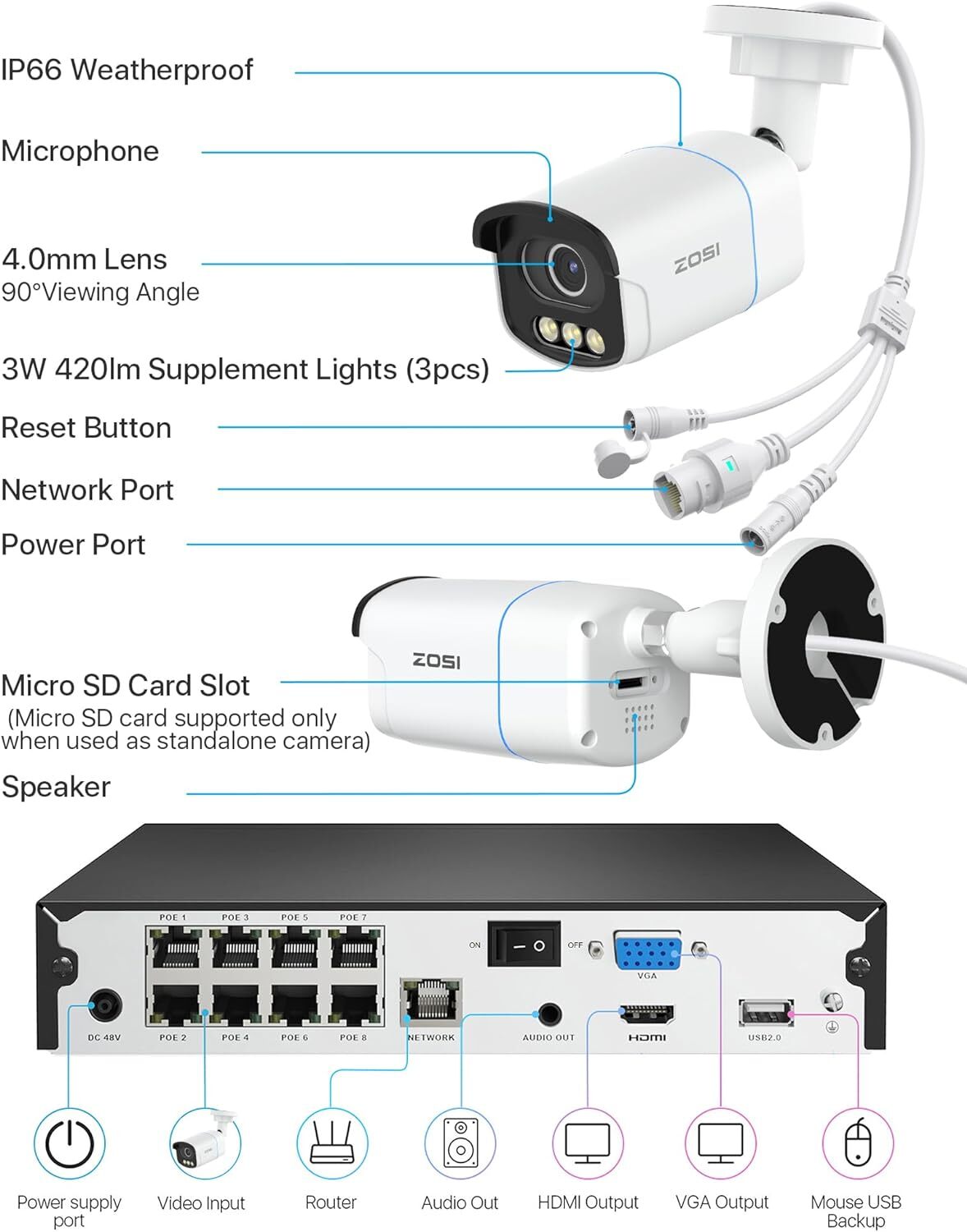 ZOSI 8CH NVR ColorX 5MP 3K PoE Security Camera System F1.0 Super Aperture 2TB
