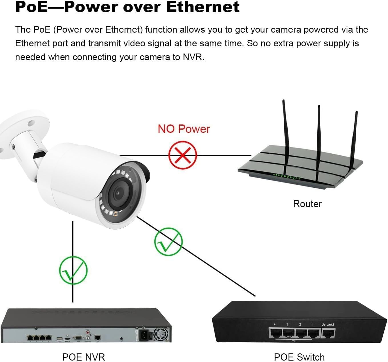 Real HD 4MP PoE IP Bullet Outdoor Camera, 2.8mm Wide Angle, H.265, IP66 White