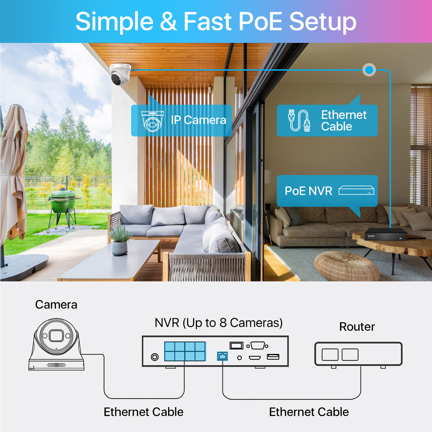 ZOSI 8CH 4K NVR 8MP PoE Security Camera System 2TB 24/7 Audio Record AI Motion