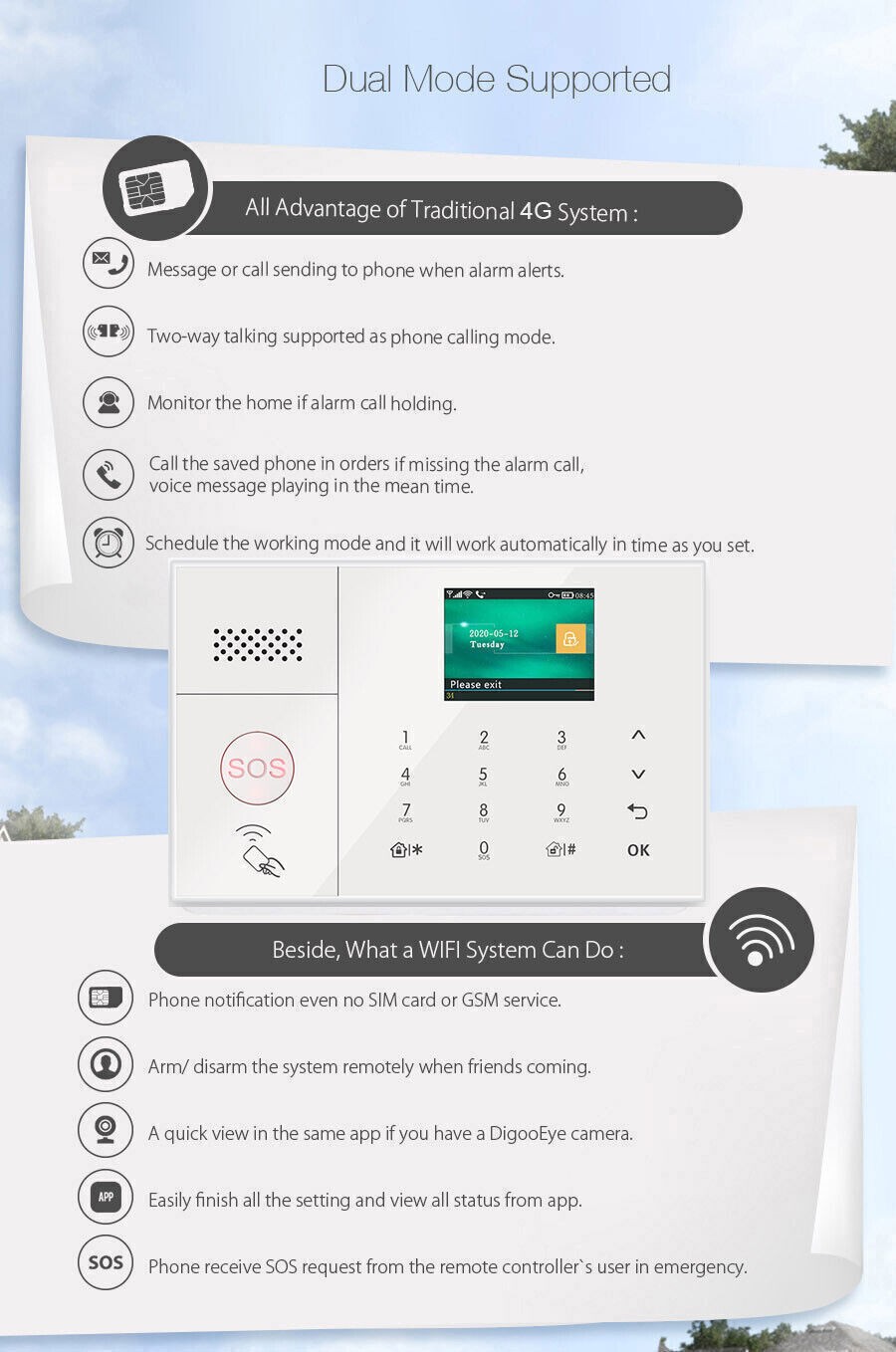 Wireless & Wired WiFi+US 4G Office Home Burglar Security Alarm System TUYA APP