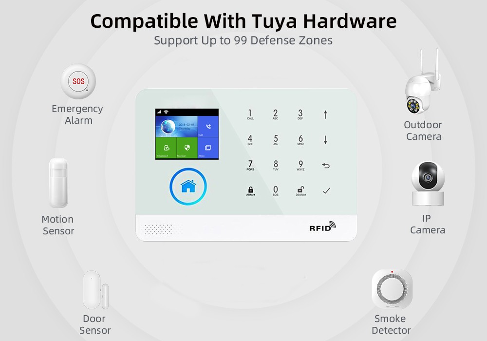 V05 Tuya APP WiFi 4G/3G Wireless Home Security Alarm Burglar System+RFID Access