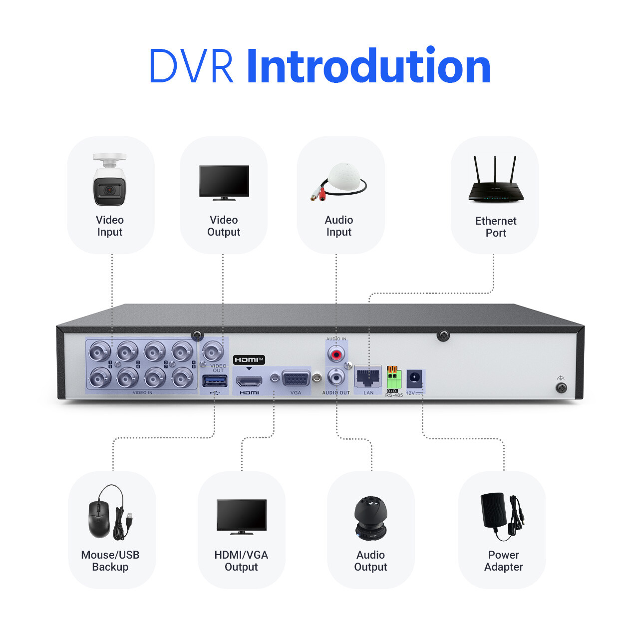 ANNKE 4K Video 8MP CCTV 8CH DVR Digital Video Recorder for Home Security System