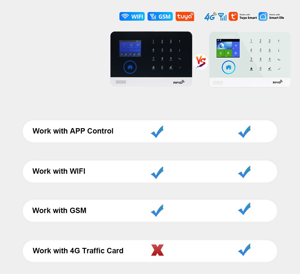V05 Tuya APP WiFi 4G/3G Wireless Home Security Alarm Burglar System+RFID Access