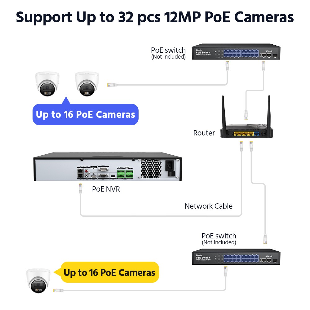 ANNKE 12MP 32CH NON POE Network Video Recorder NVR for Security Camera System 6T