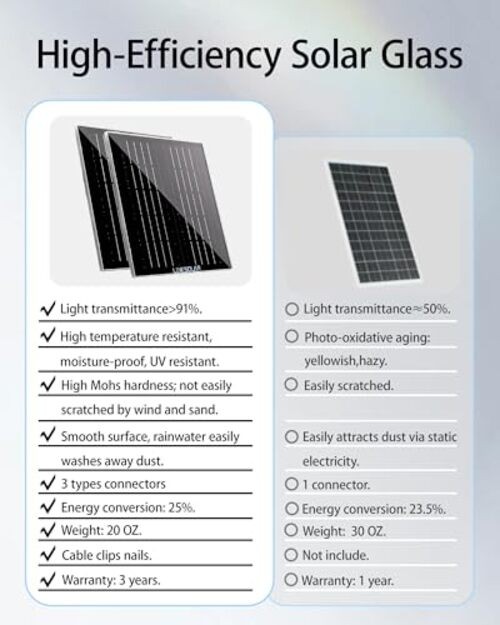 Dual 5W Solar Panels for Ring Camera Doorbell, All-in-1 Glass Solar Middle-5W*2
