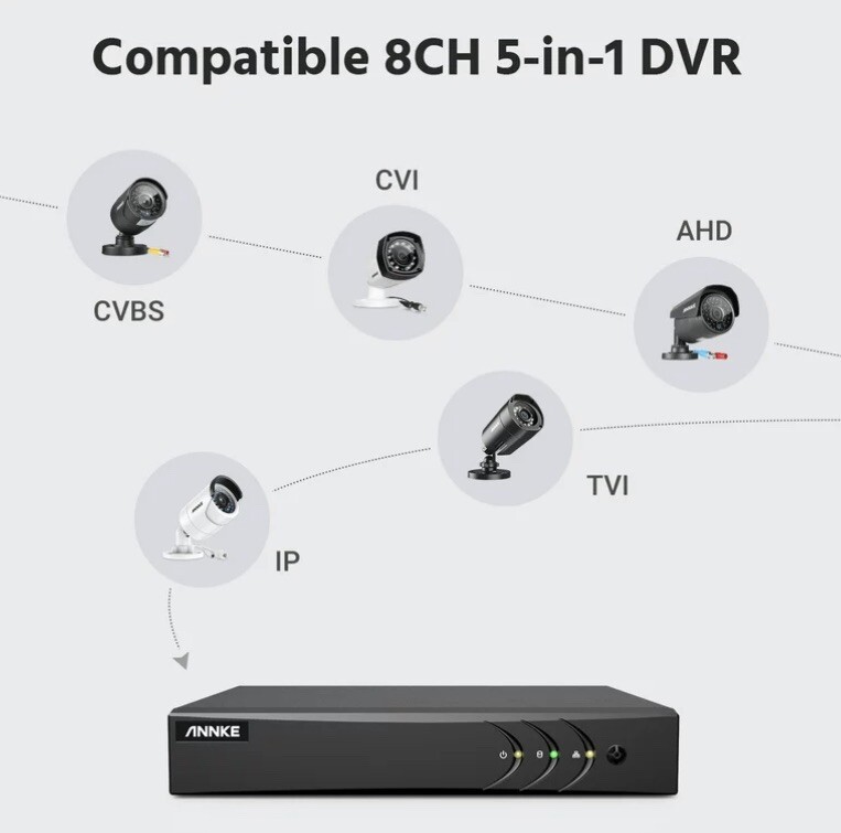 ANNKE 8CH 5MP Lite DVR 1080P CCTV Security Camera System Human Detection H.265+