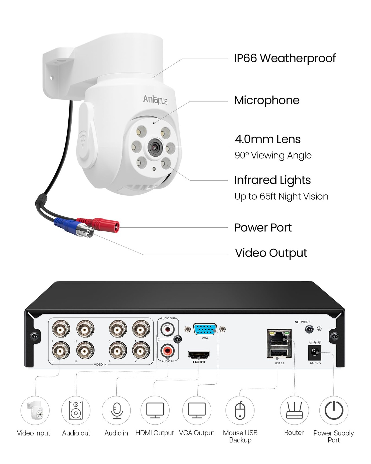 5MP Wired Security Camera System with Audio, 4pcs 1080P 360°View Pan/Tilt Cam…