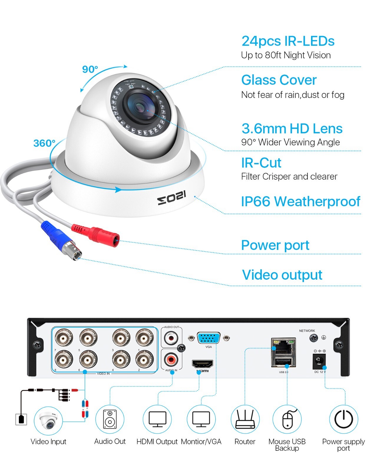 ZOSI 8 Channel 5MP Lite DVR 2TB Security Camera System 1080p Outdoor for Home