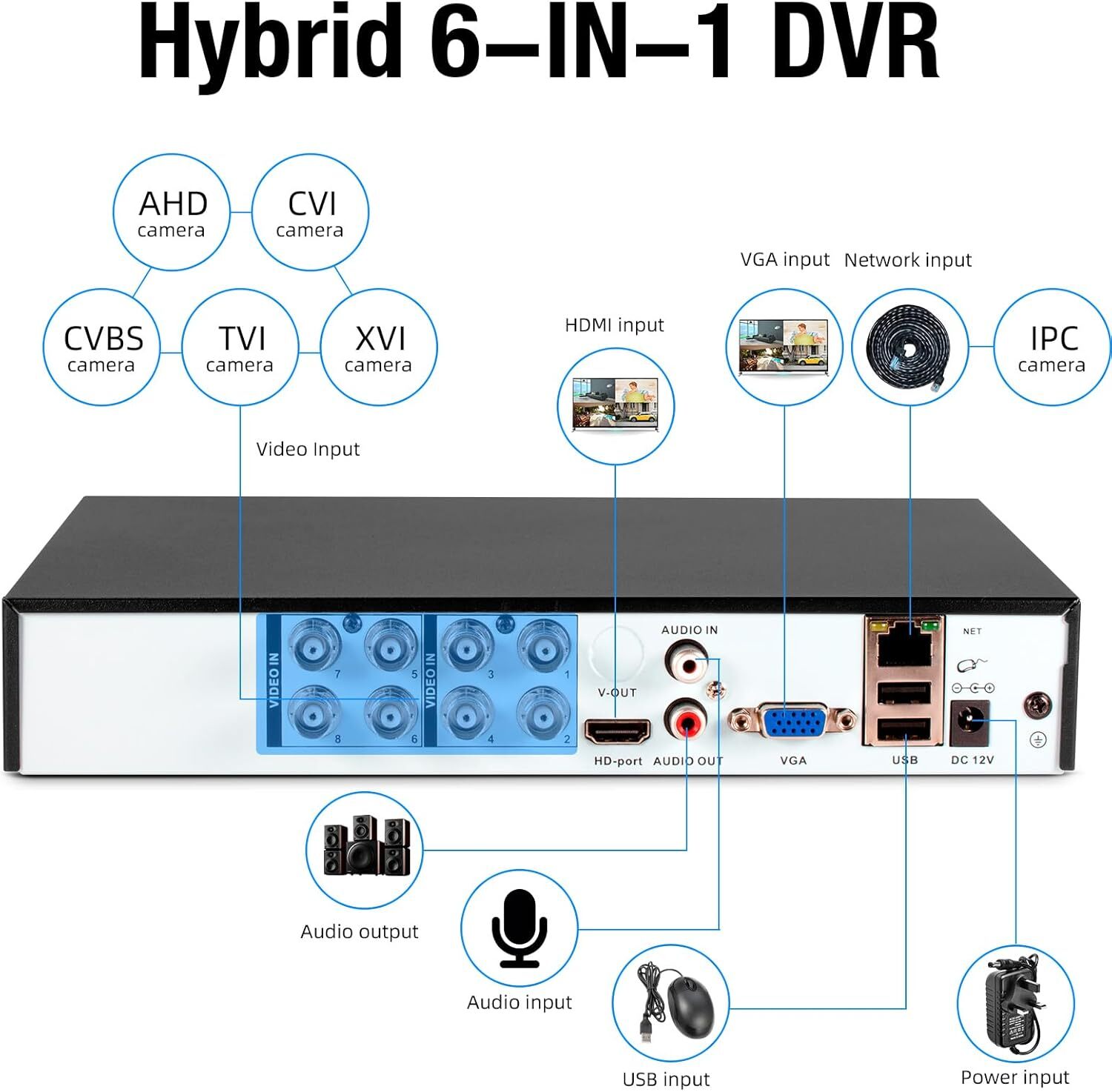 H.265+ 8CH Channel DVR for Security Camera System 1080P Recorder w/ 1TB HDD