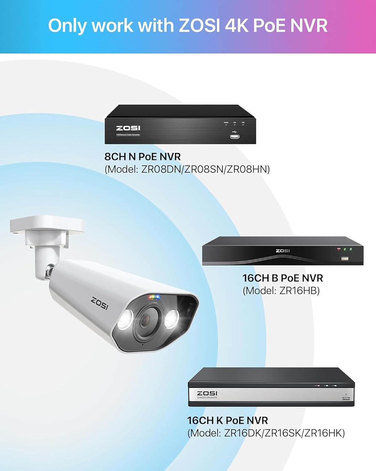 ZOSI 5MP/8MP Add-on POE PT Security Weatherproof CCTV Pan/Tilt AI Car Detect