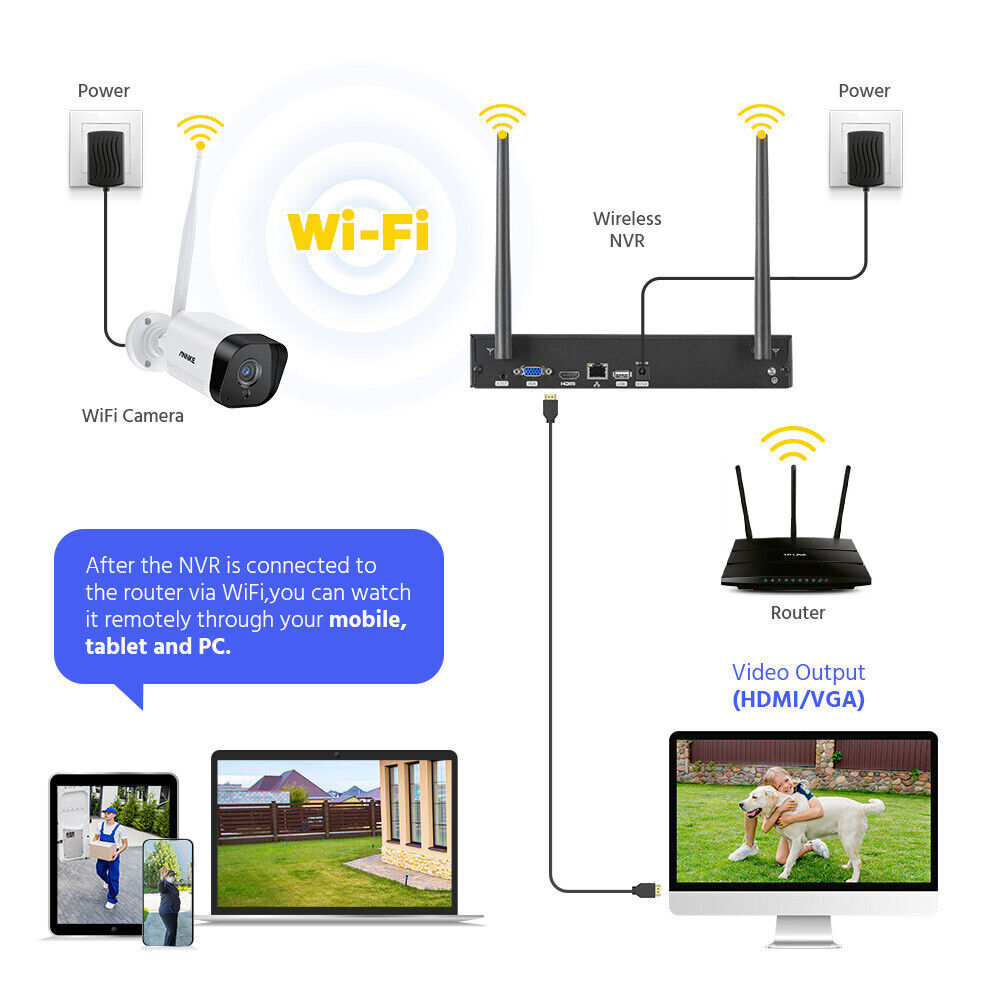 ANNKE 5MP 8CH NVR 3MP 2-Way Audio Wireless Security Camera System AI Detection