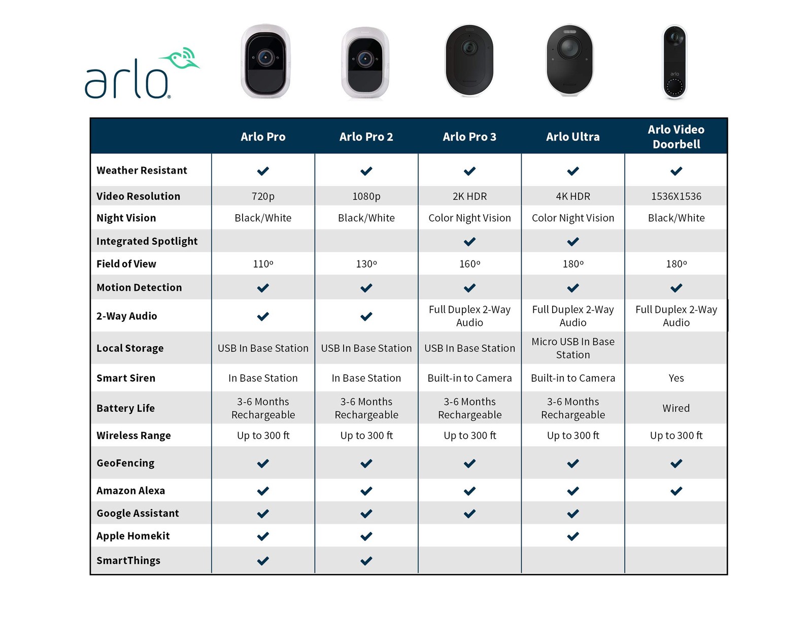 Arlo Ultra Add-On Camera 4K Ultra UHD Wire-Free Security Cam VMC5040