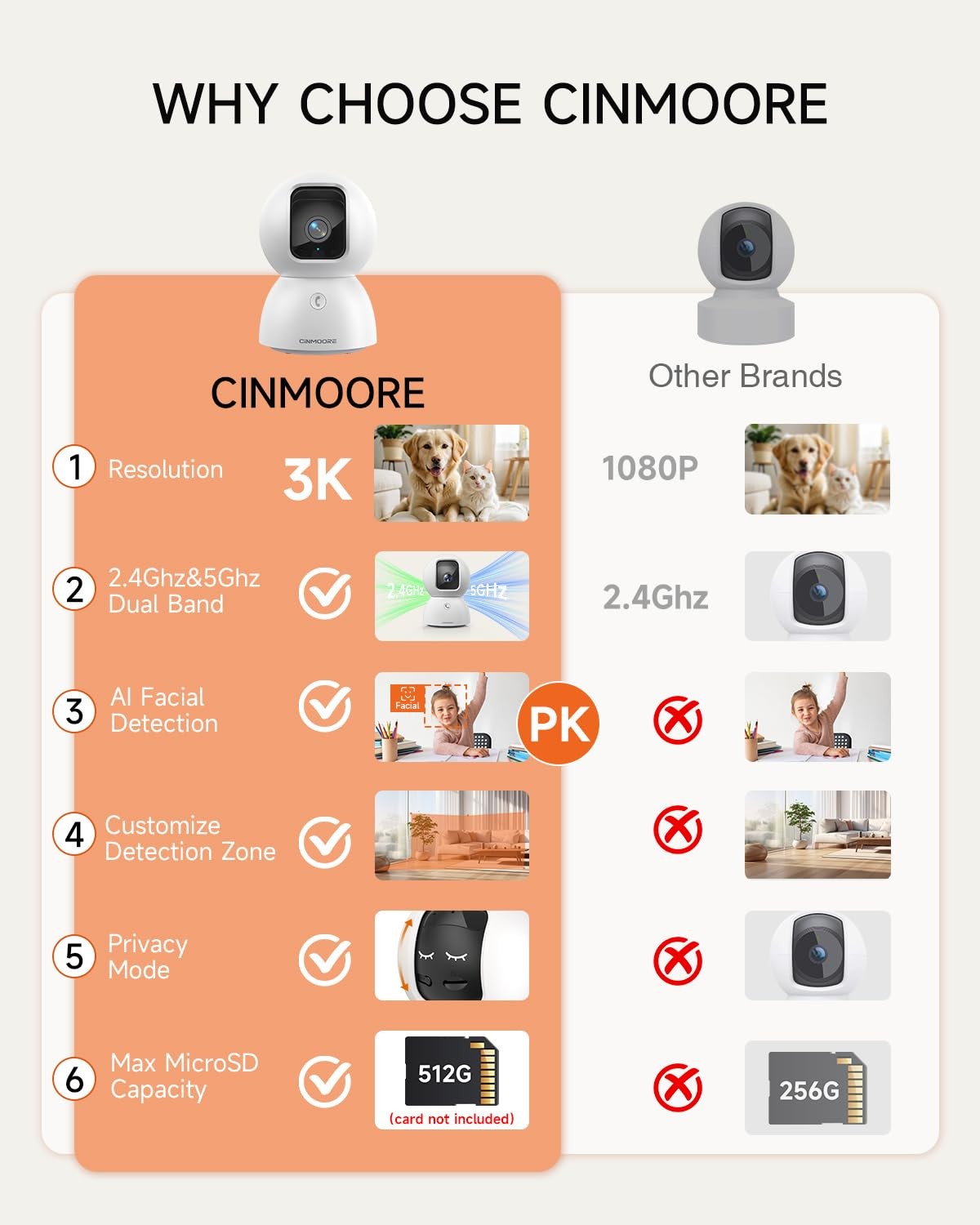 CINMOORE 5G Pet Camera Indoor with Phone App, 3K Cat Dog Cameras White