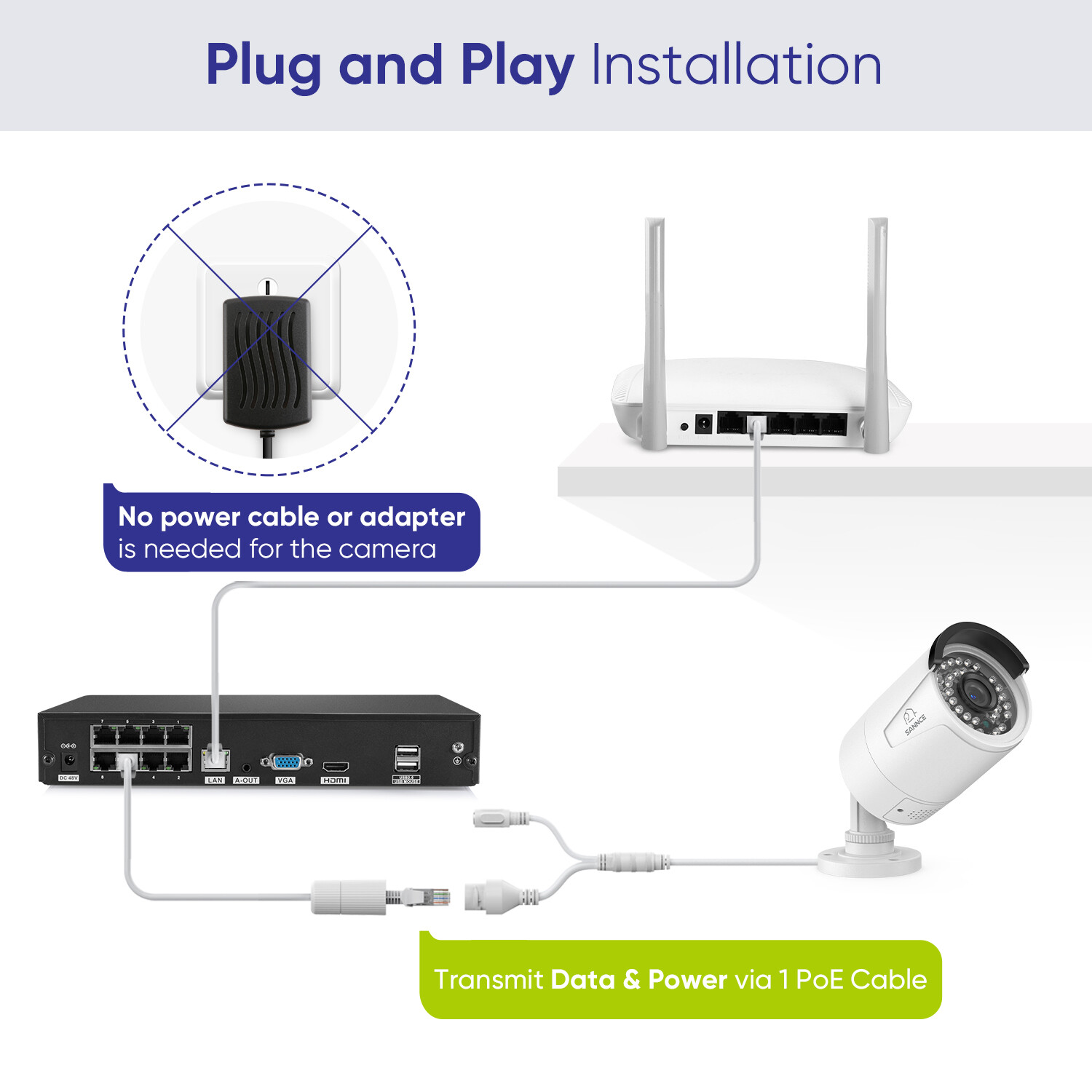 SANNCE 4K POE Security Camera System 10CH NVR Two Way Audio AI Human Detection