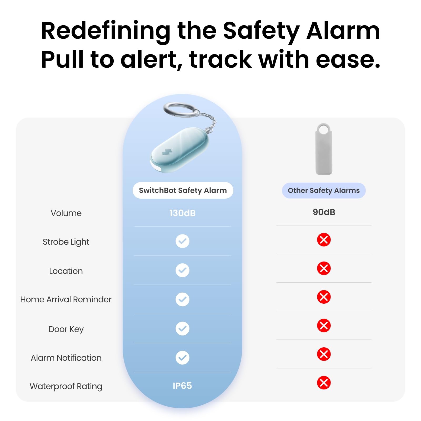 130 dB Personal Safety Alarm for Women with Apple Find My APP, Extra-Loud Sir…