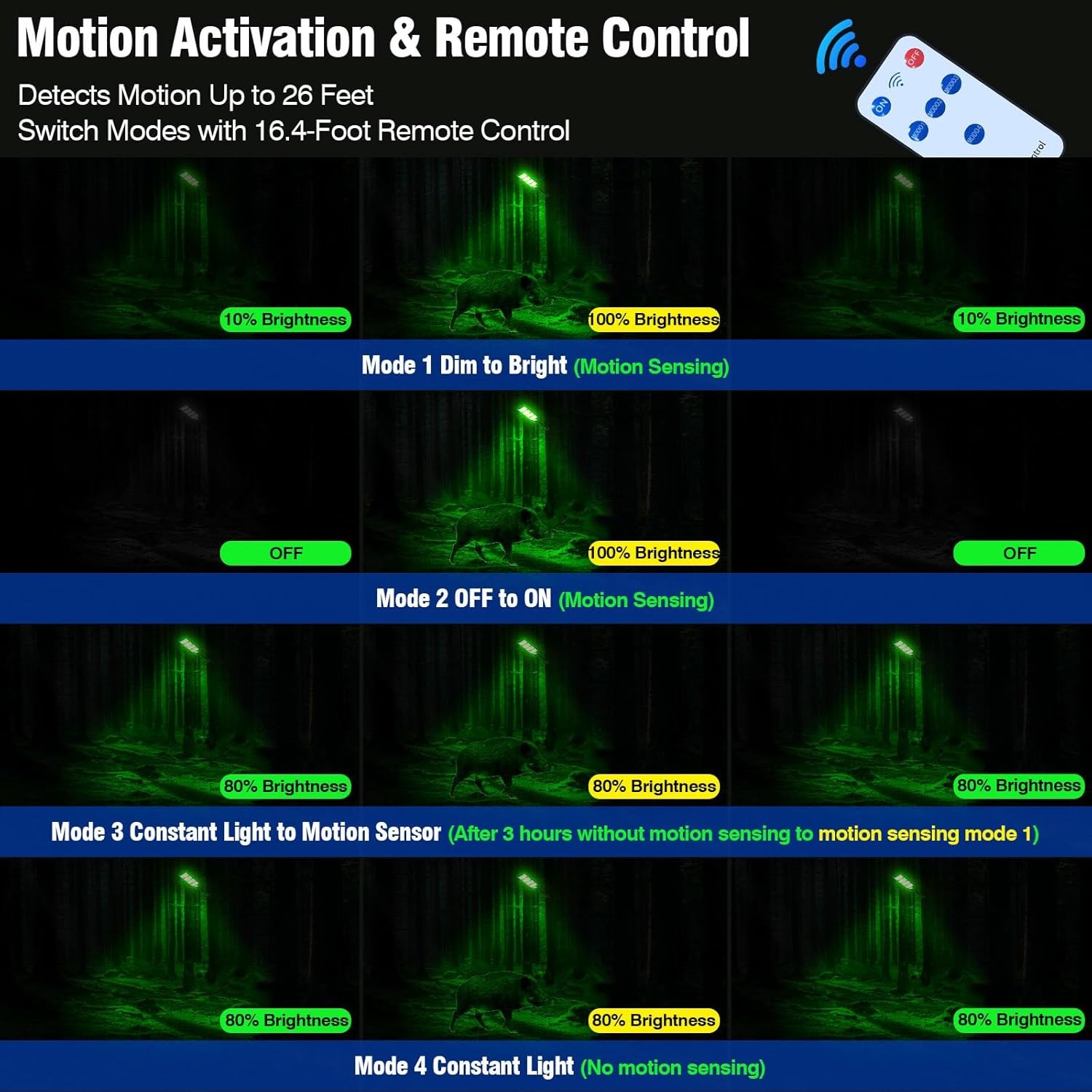 Hog Lights for Night Hunting, 12000LM Solar Green Hunting Light 1 Pack, Black