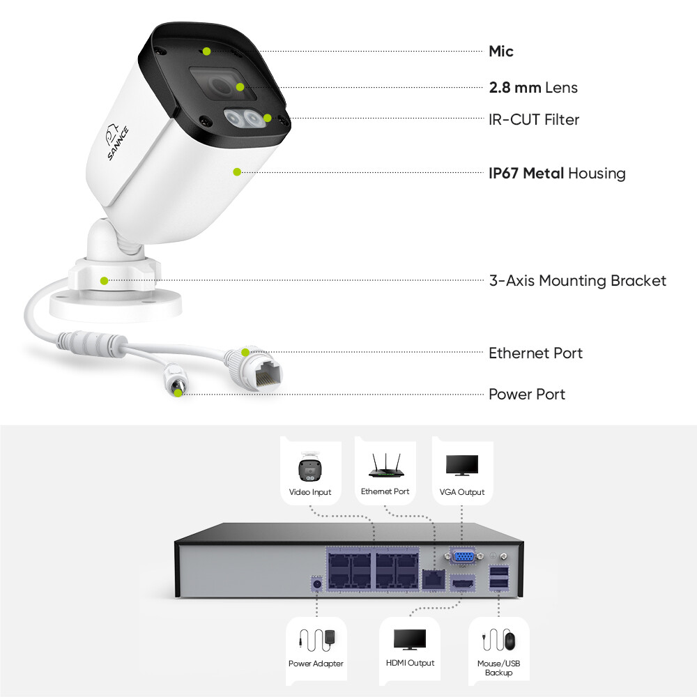 SANNCE 5MP POE Audio Recording Security Camera System 8CH NVR AI Human Detection