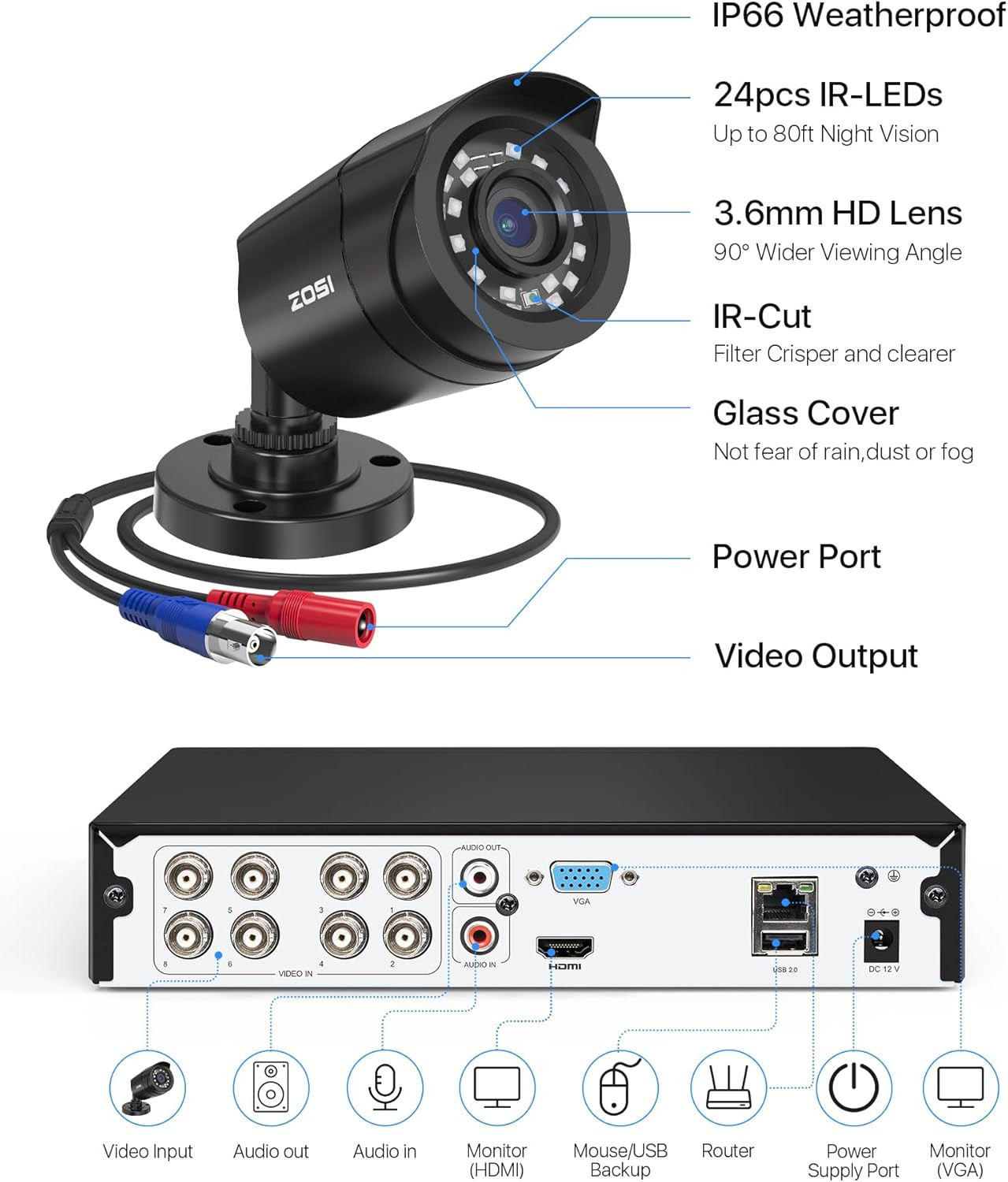 ZOSI 3K Lite 8CH Home Security Camera System Outdoor Indoor,Ai Human/Vehicle Det