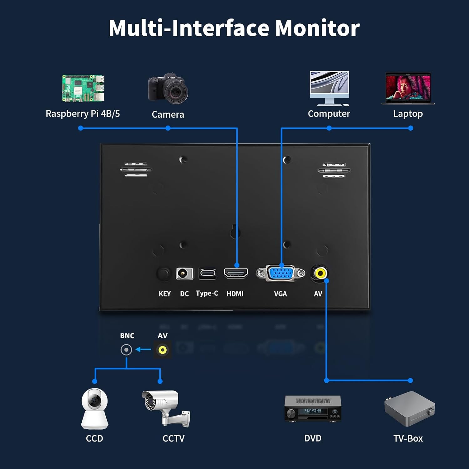 7 Inch Small Monitor, 1024×600 HD IPS Mini Monitor with Built-in…