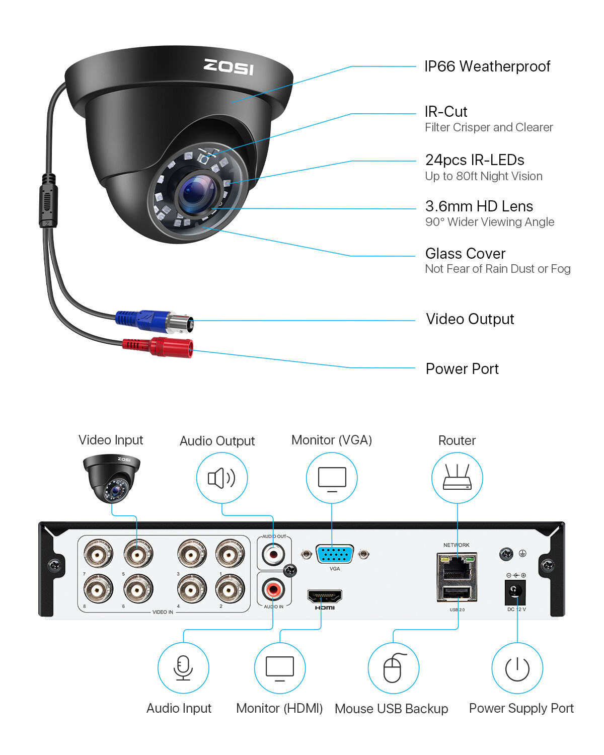 ZOSI 1080P Security Camera System 8 Channel H.265 DVR 6 2MP CCTV Dome Camera Kit