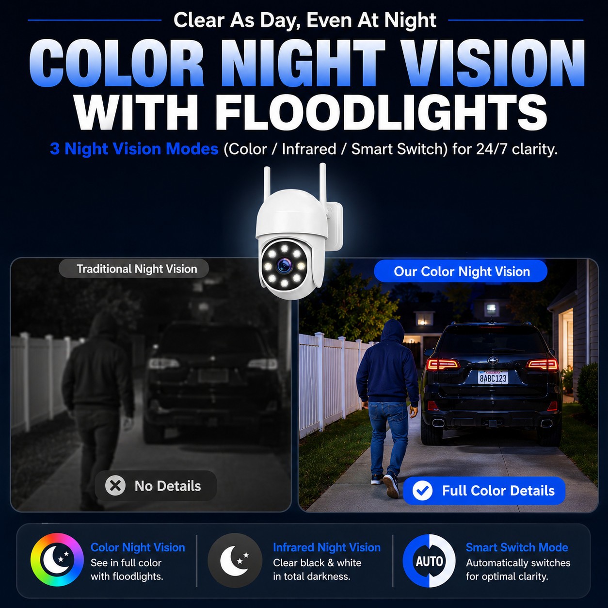 8 Camera Security System Wireless with 10CH NVR 10 Inch Monitor 500GB HDD WiFi