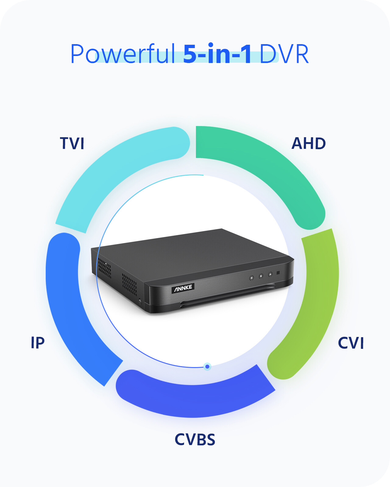ANNKE 8CH 5MP 5IN1 DVR Recorder For Security Camera System Surveillance 1TB