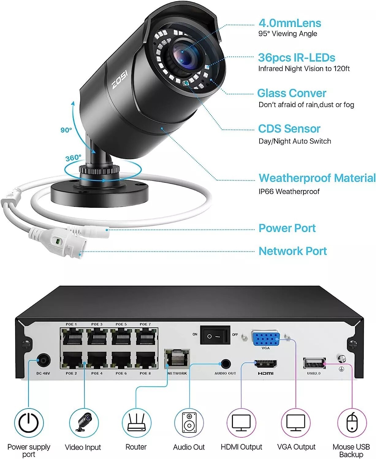ZOSI 5MP 8CH 2TB NVR PoE Security Bullet IP Camera System 24/7 recycle recording