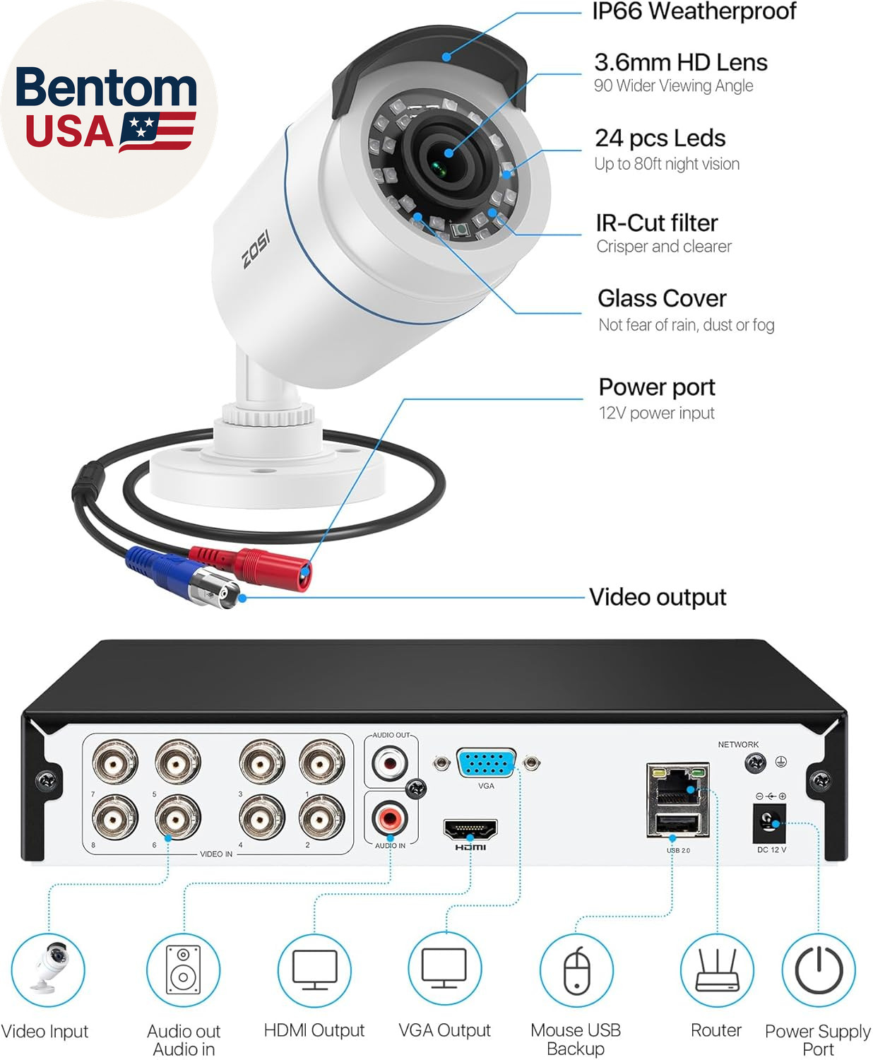 H.265+ Full 1080P Home Security Camera System Outdoor Indoor, 5Mp-Lite CCTV DVR