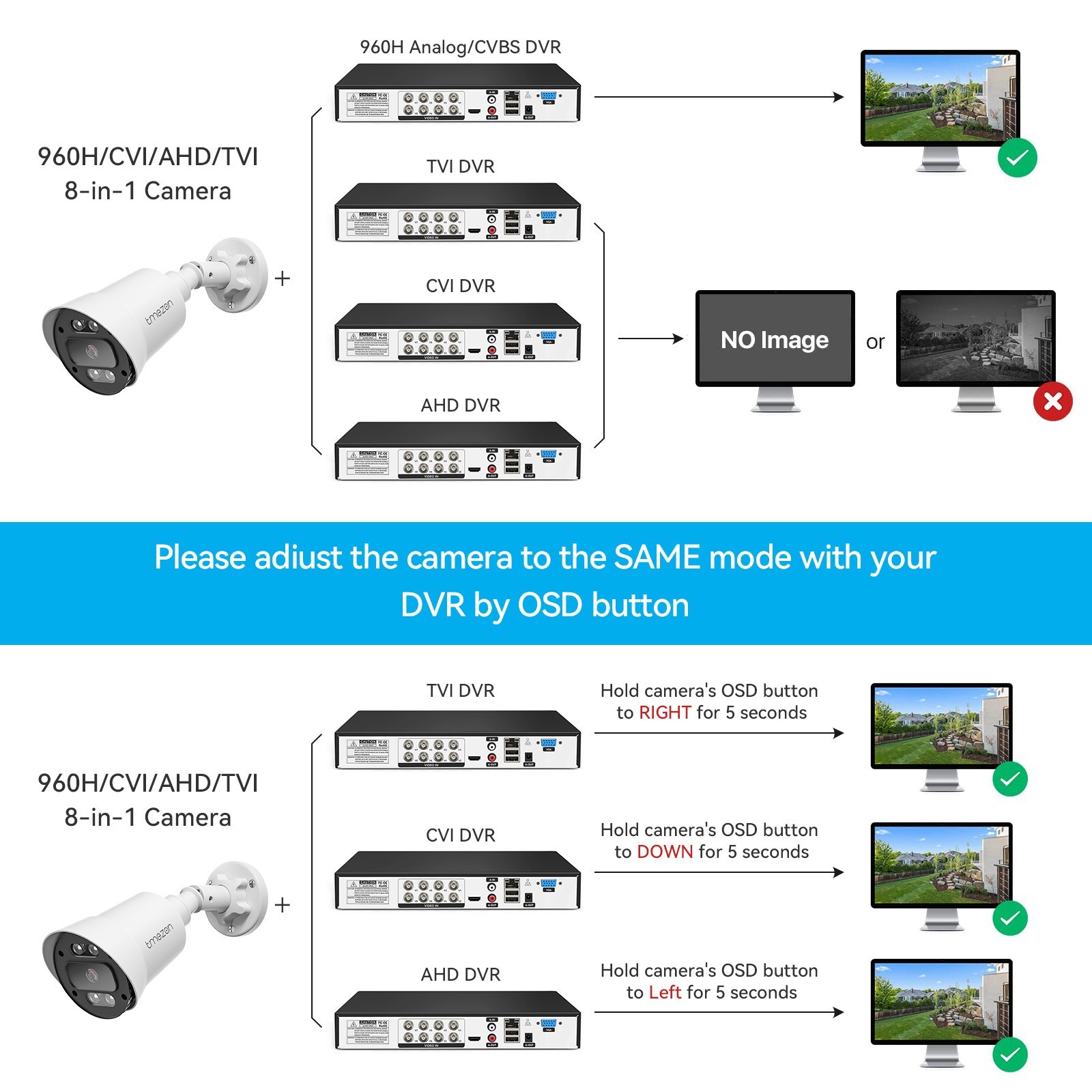 5MP Security Camera System Lite CCTV 8CH DVR HD Outdoor Waterproof Home Security