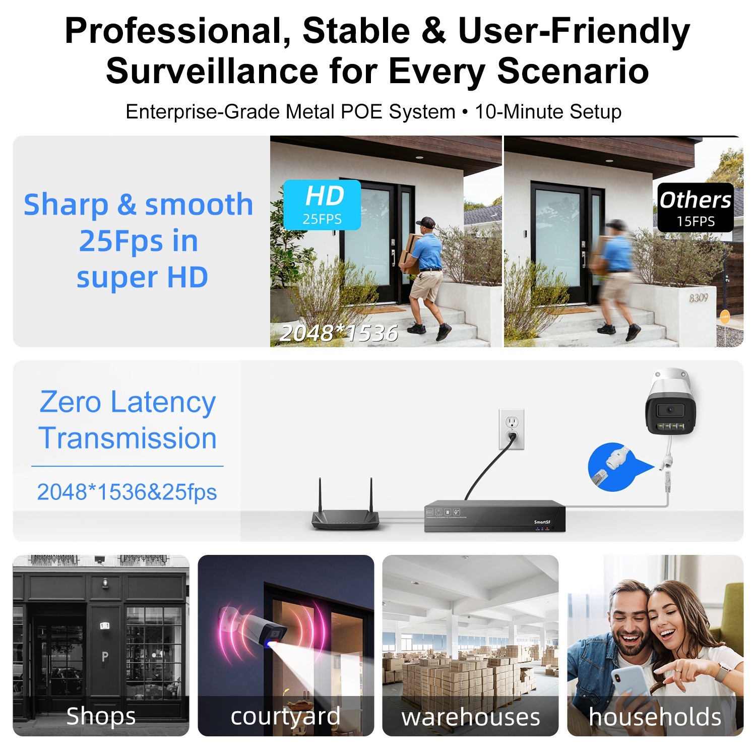 3MP Security Camera System NVR 3MP PoE IP Camera Wired Night Vision 1TB HDD