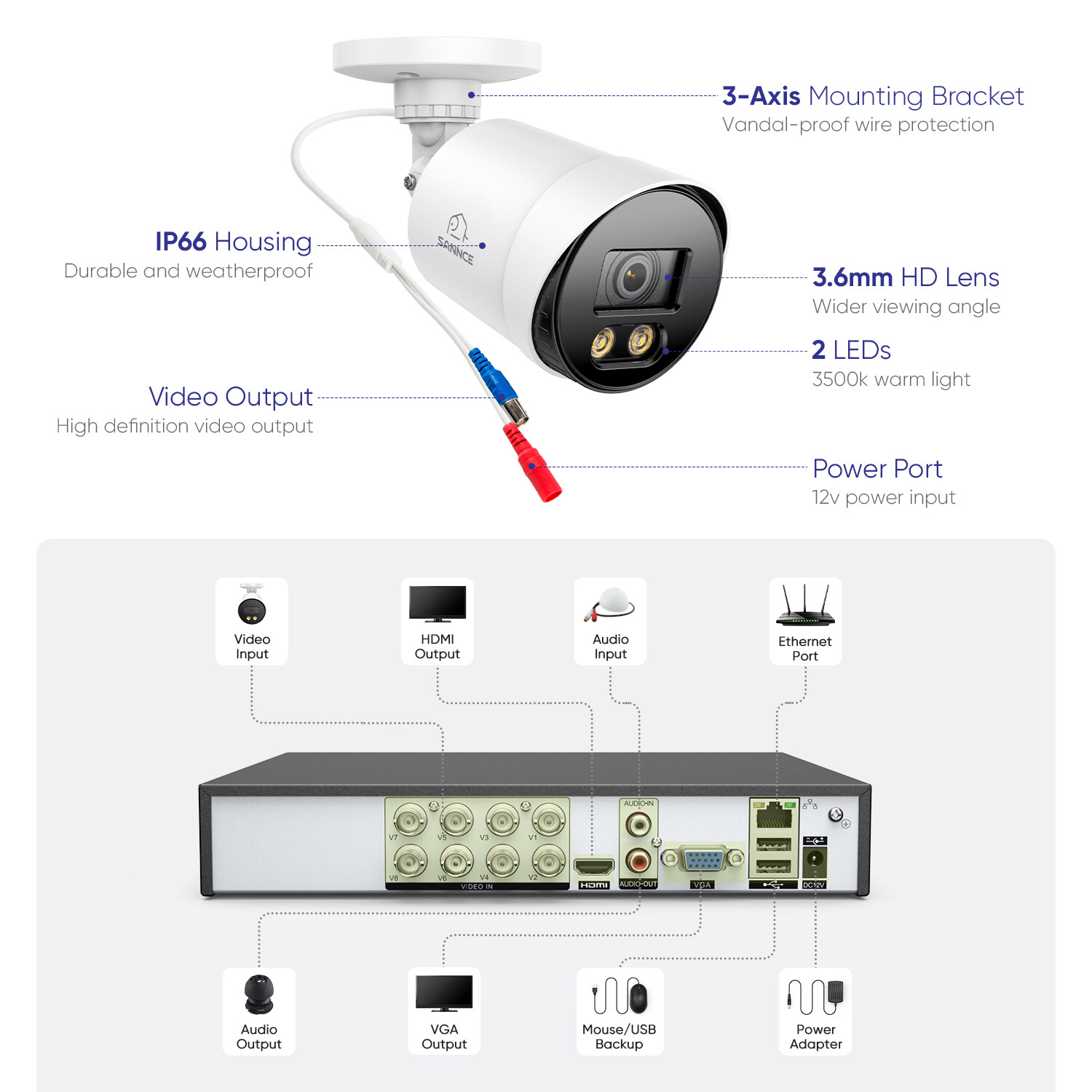 SANNCE 5MP 8CH DVR 1080P Security Camera System 2MP Full Color Night Vision 1TB