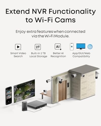 Wi-Fi Module for PoE NVR System, Supports 16 Cameras & 32 Sensors, Unified Secur