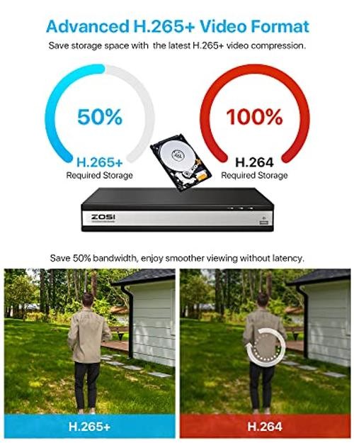 16CH 5MP PoE Security Cameras System,4K 16-Channel H.265 NVR 16CH+8Cam+3TB