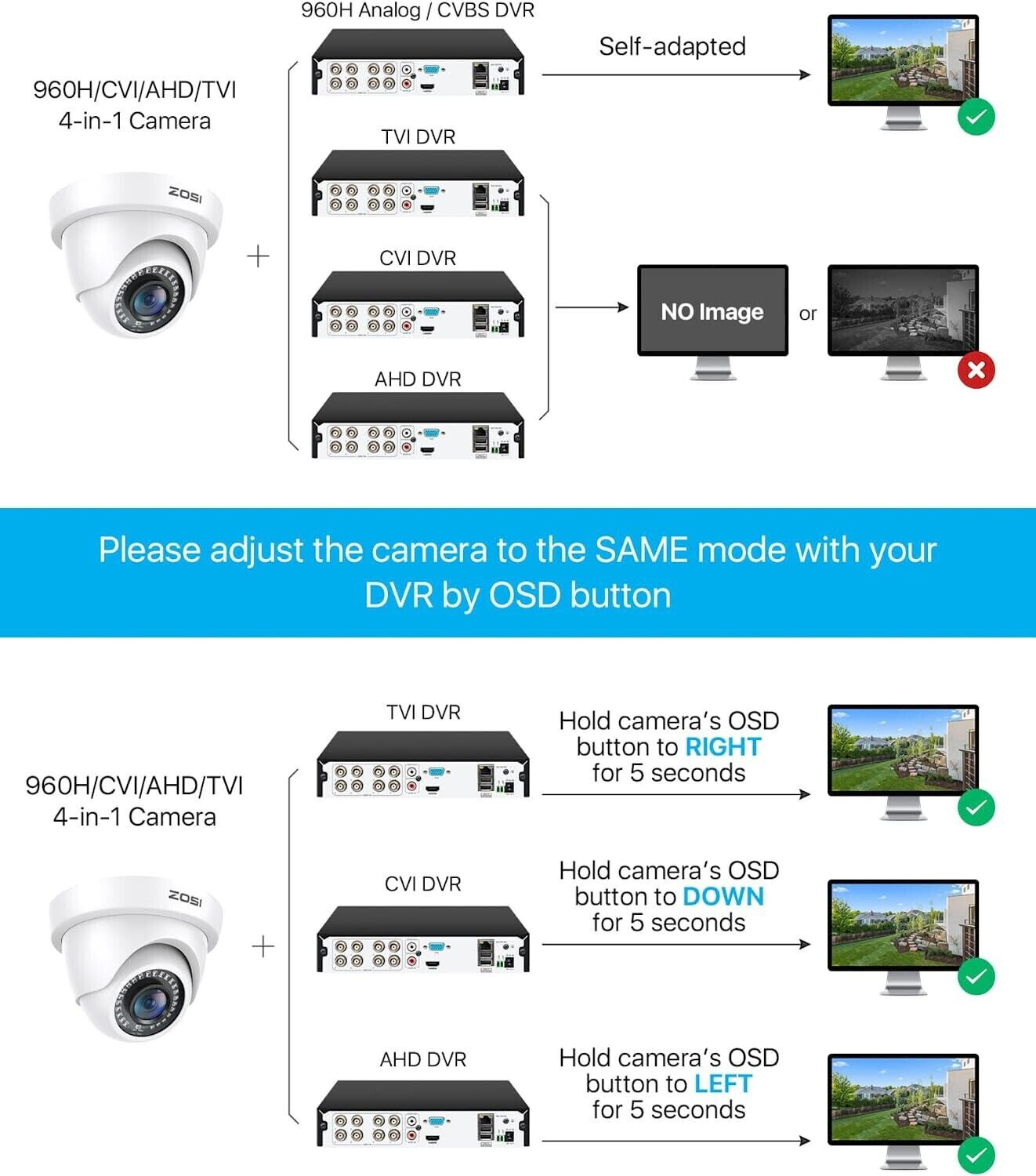 ZOSI 1080P Hybrid 4in1 Dome Camera Outdoor Work with TVI AHD CVI Analog System