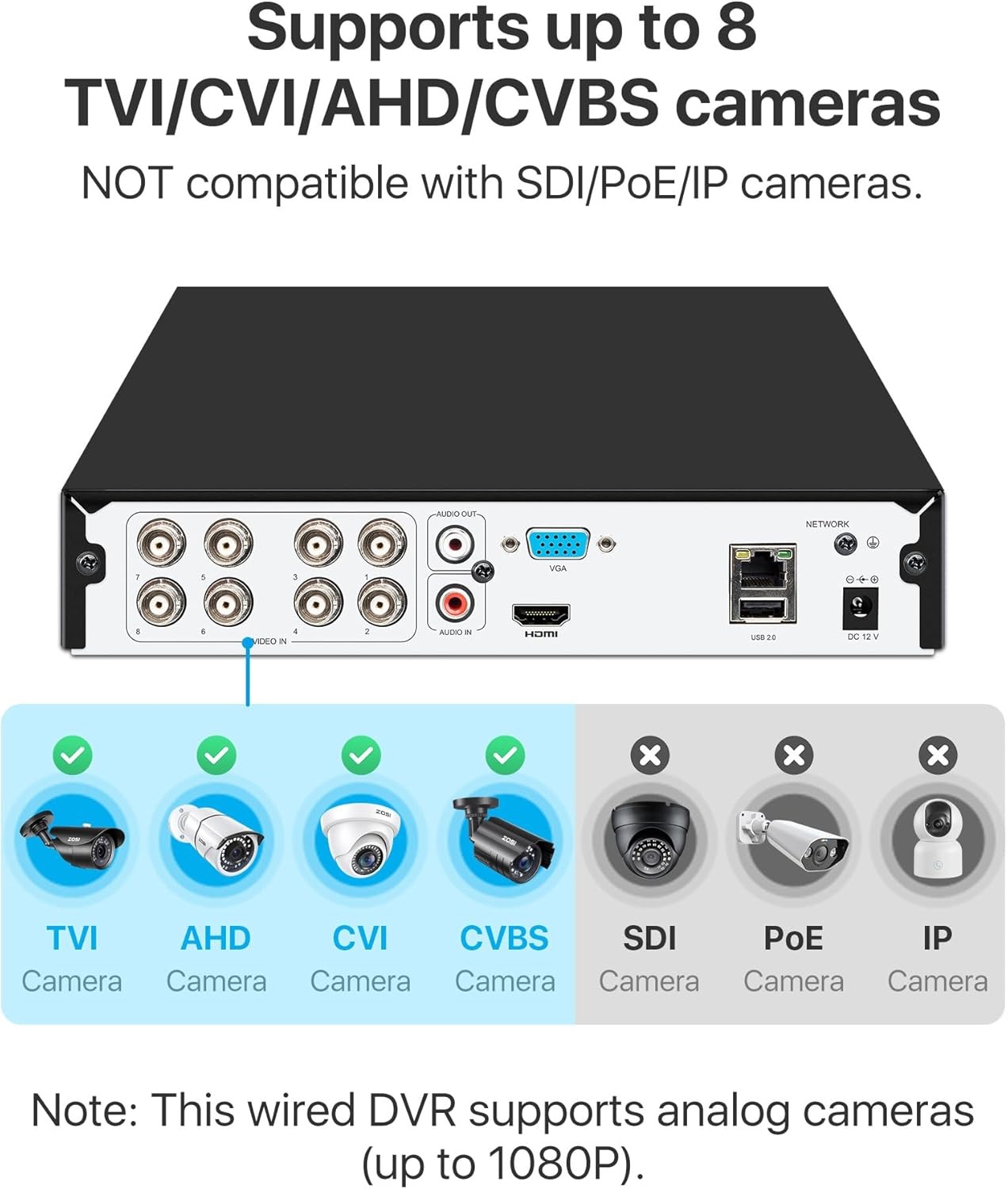 ZOSI H.265+ 8CH 1080P Home Wired Surveillance DVR with 500GB HDD For CCTV System