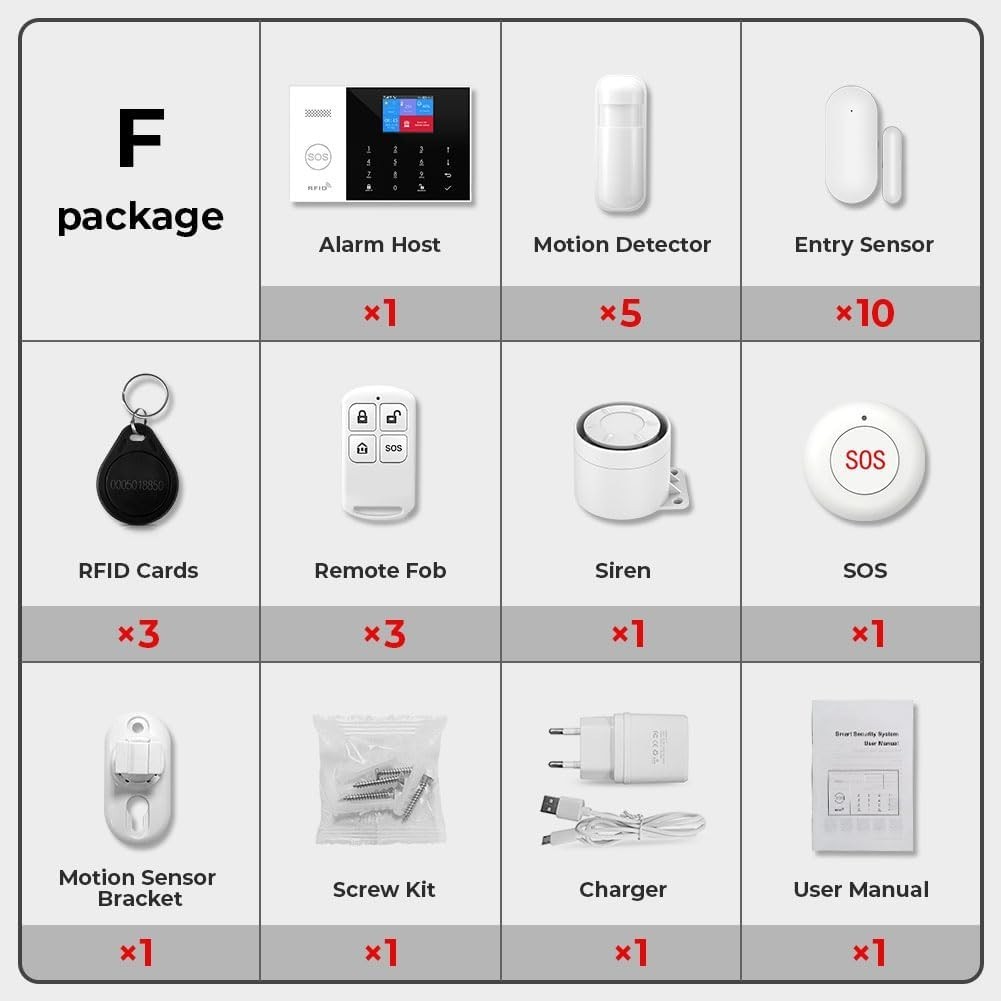 Comprehensive 2025 Wireless Security Alarm – 120dB Alerts, Mobile Control
