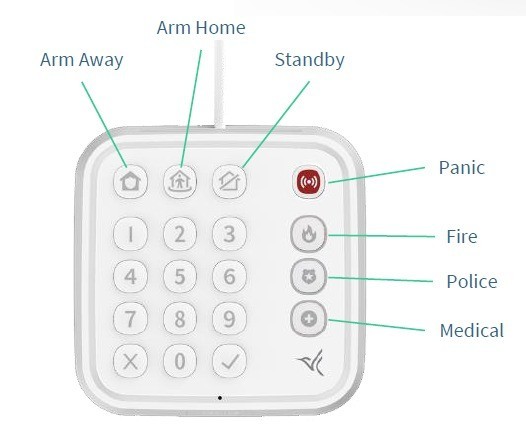 Arlo Home Wired Keypad Sensor Hub – Missing original box