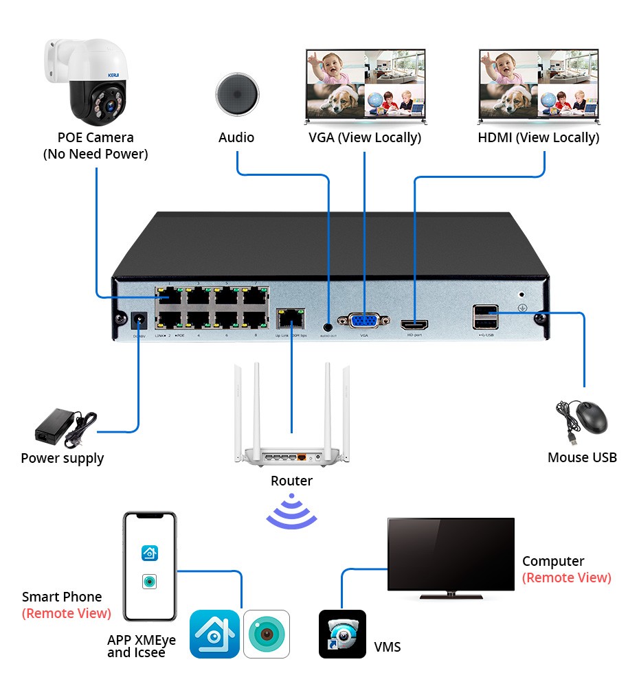 H.265+ 8CH NVR Security System 6MP Cameras 2TB HDD Plug & Play Remote Access