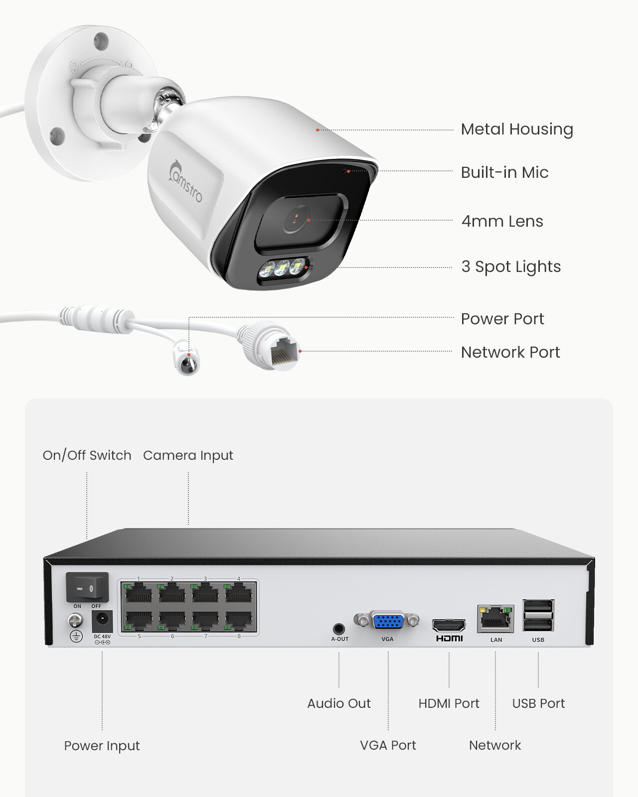 Camstro 4K NVR 5MP POE Security Camera System Color Night AI Human Detection 2TB