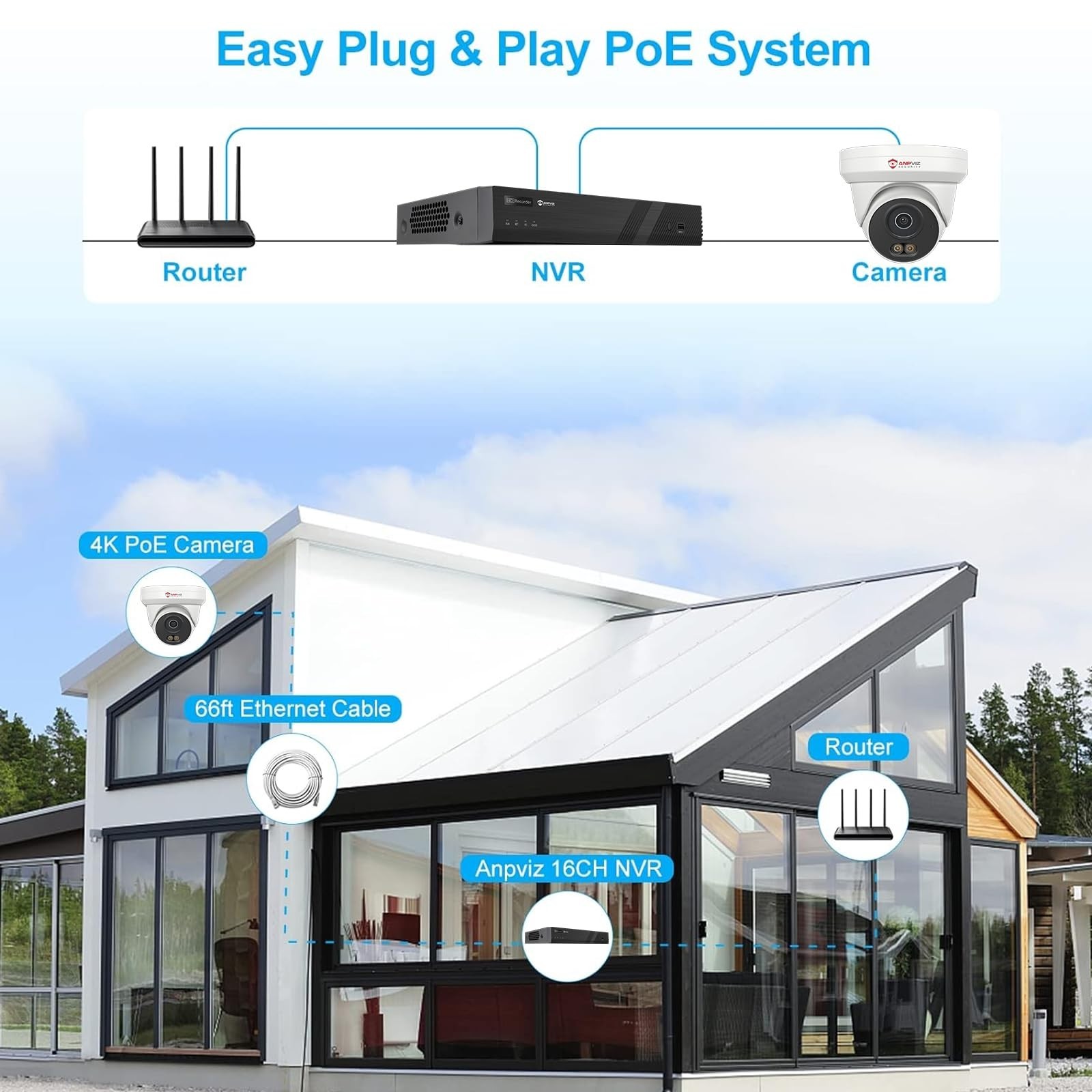 Anpviz 16CH PoE Security Camera System with Audio, 12MP 4K & Color Night Vision