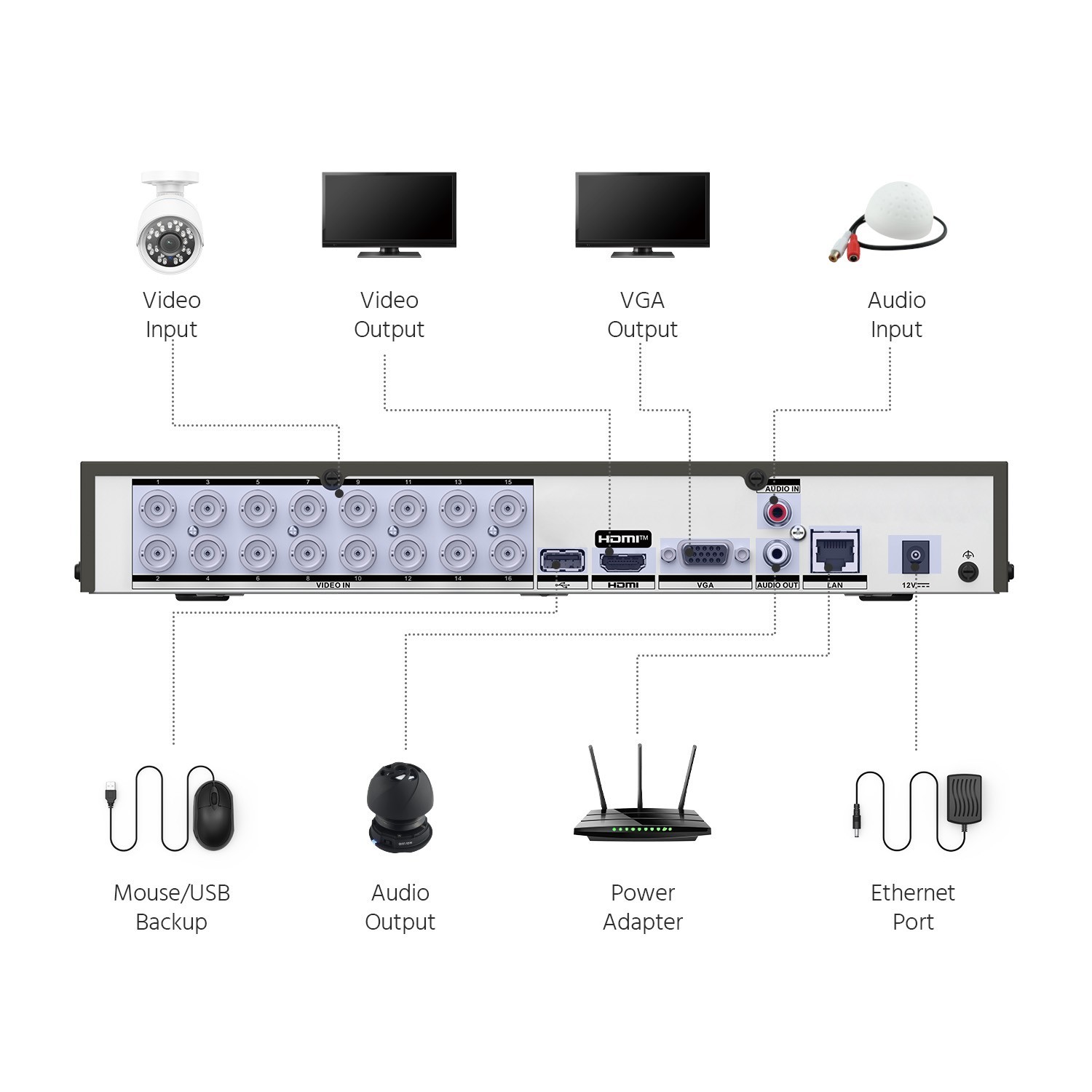 ANNKE 16CH 4K DVR 5MP Audio Recording Security Camera System Color Night H.265+