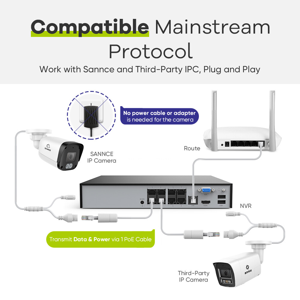 SANNCE 6MP 8CH 8MP POE NVR Home Video Recorder for Security Camera System CCTV