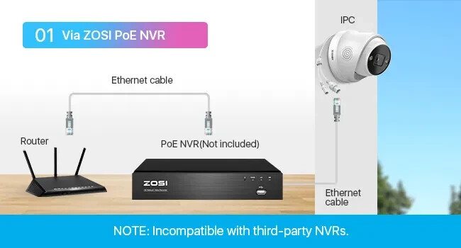ZOSI 4K PoE Night Vision Only work with ZOSI PoE NVR Outdoor Security Camera