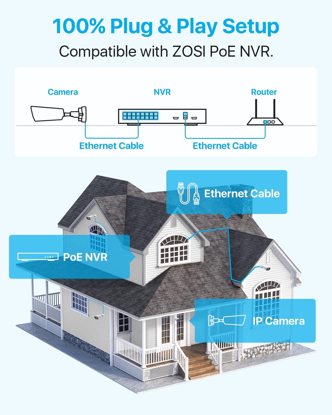 ZOSI 4K 8.0MP PoE IP Weatherproof CCTV Security Camera Color Night Vision Audio