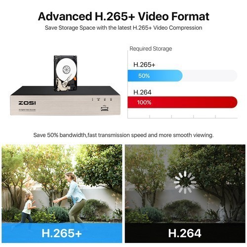 ZOSI 5mp Lite 8CH DVR 1080p Security Camera System Outdoor H.265+ Home CCTV Kit