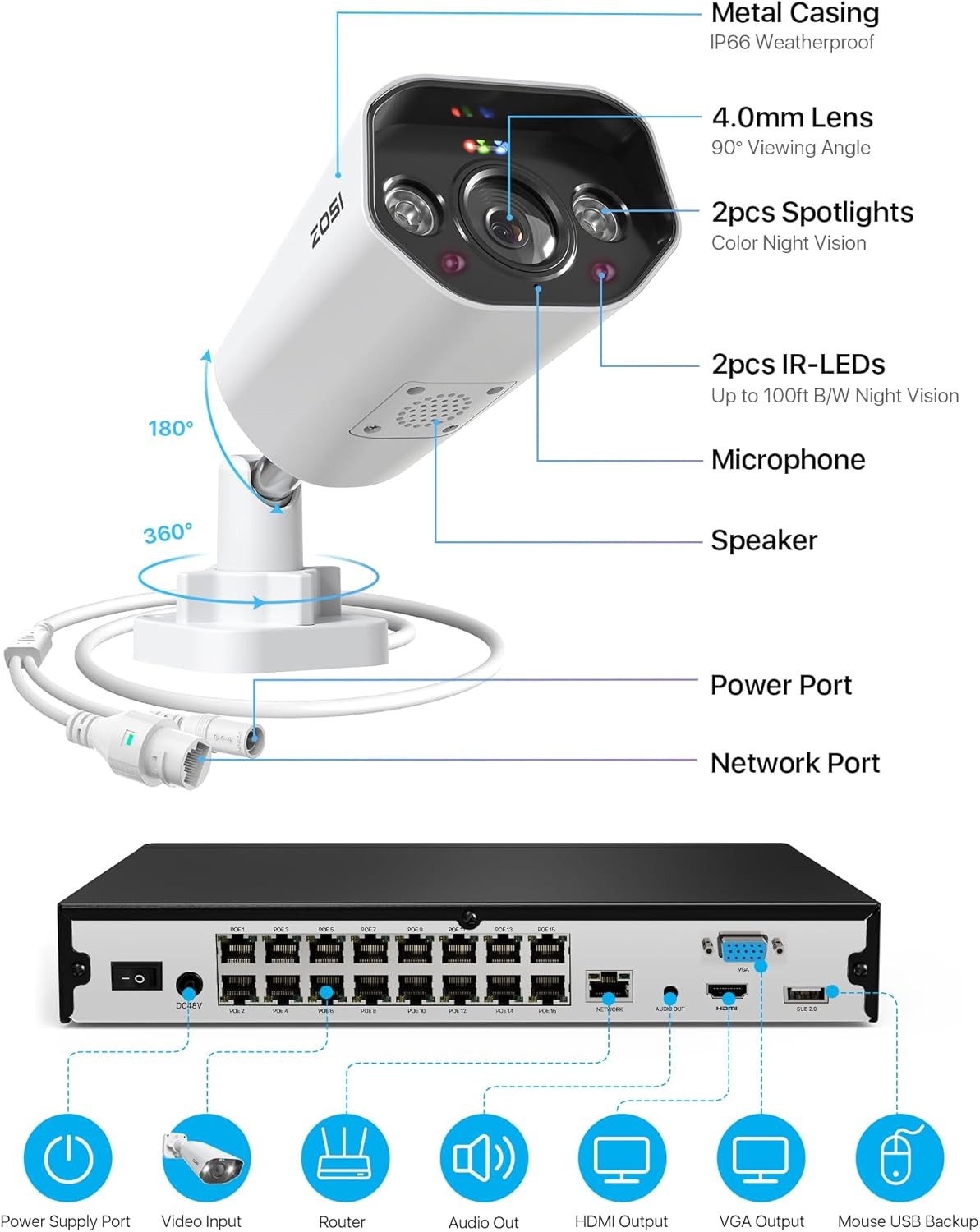 ZOSI 16CH 4K PoE Security Camera System 10x8MP Outdoor 2 Way Talk Camera 4TB HDD