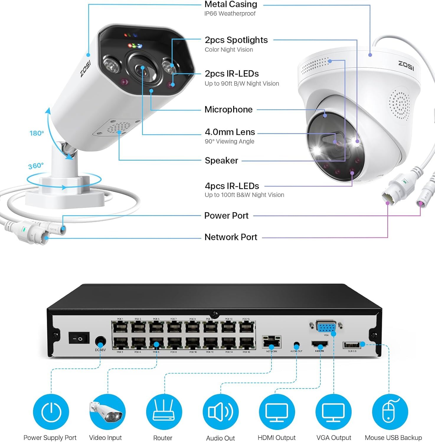 ZOSI 16CH 8pcs 4K 8MP PoE Security Camera System with 4TB HDD Outdoor AI Detect