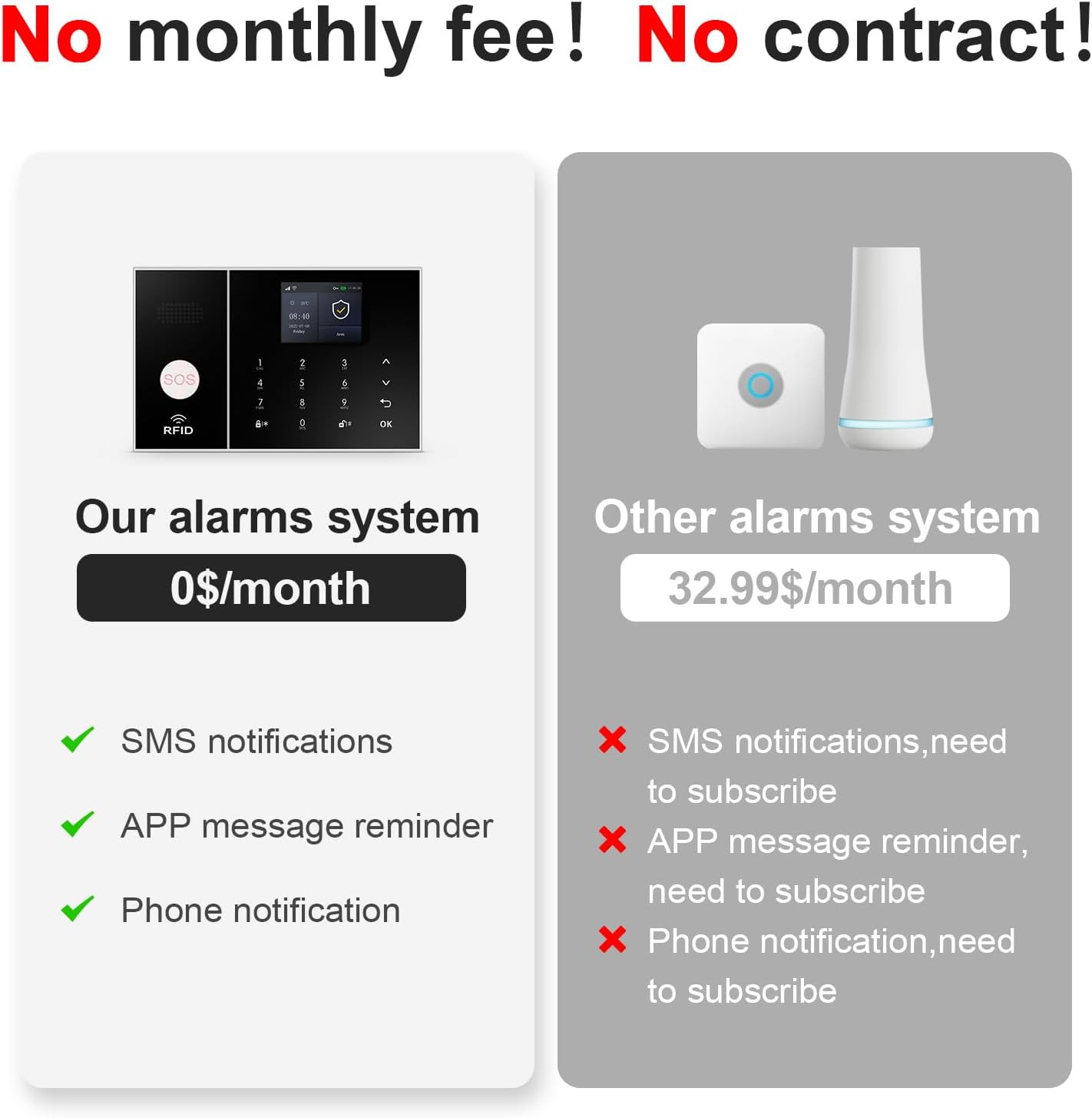 Wireless Alarm System for Home Security,4 Pcs Home Alarm System Wireless DIY Kit