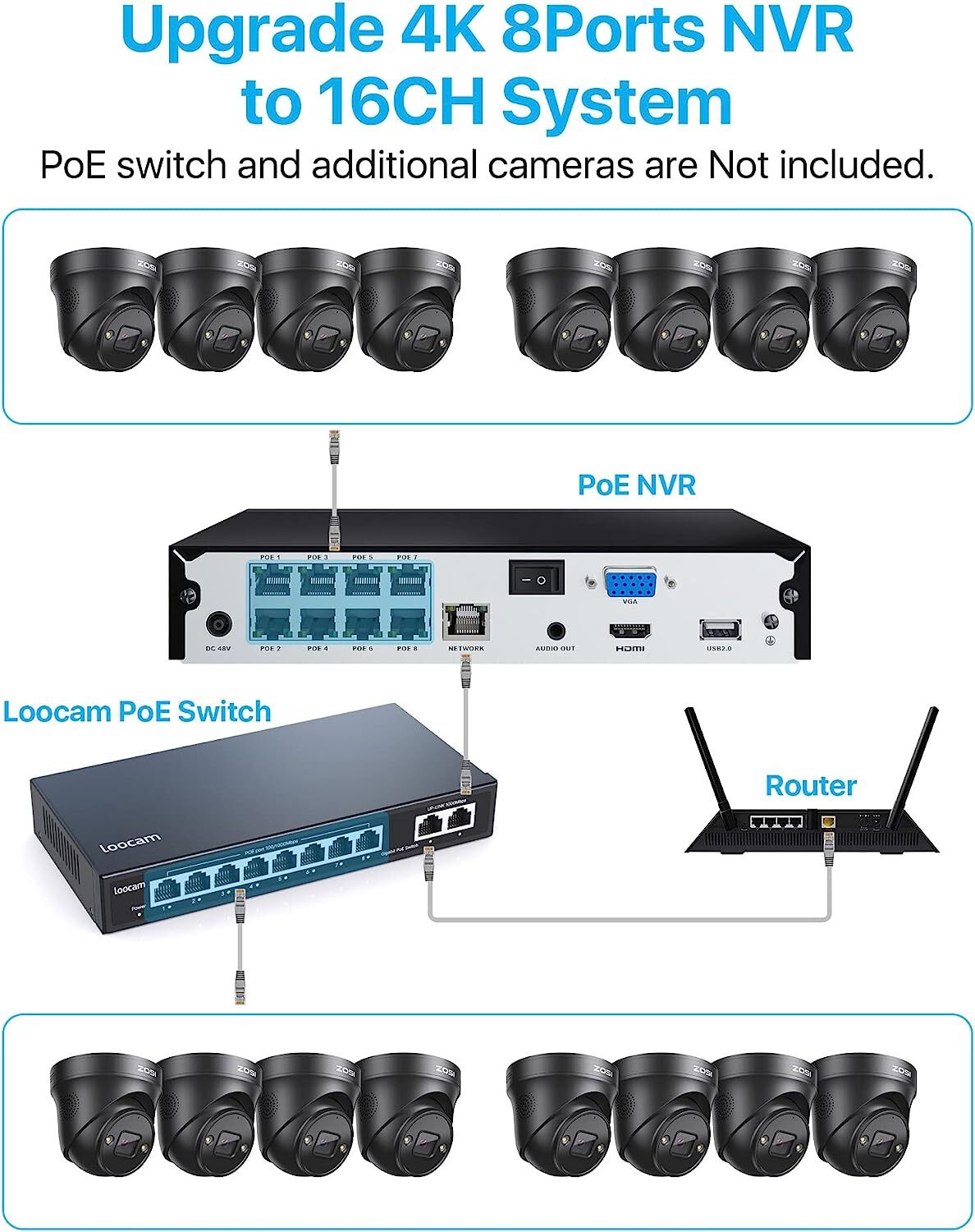 ZOSI 8CH 4K NVR PoE Security IP Camera System Spotlight AI Car Detect Audio 2TB