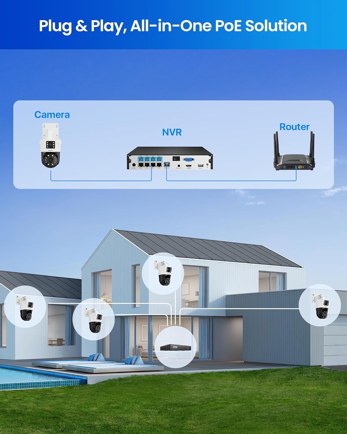 ZOSI 8CH 8MP NVR 4K Dual-Lens PoE Pan/Tilt (2x4MP) Security Camera System 2TB